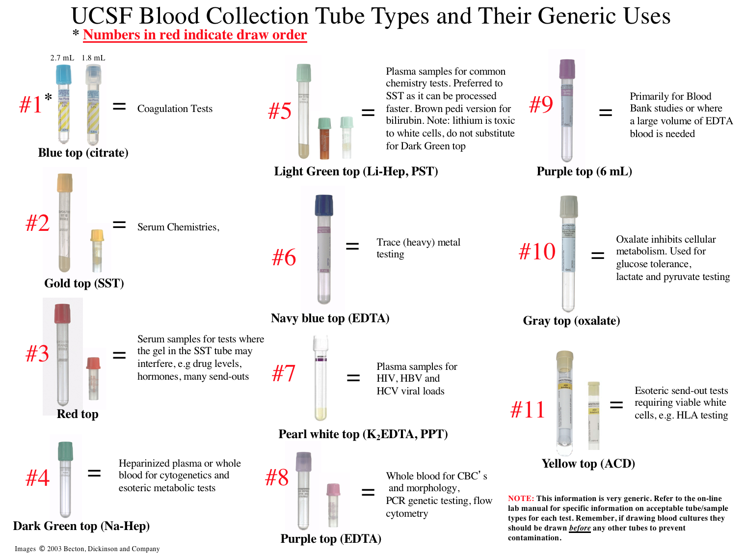 Bd Vacutainer Color Chart A Visual Reference of Charts Chart Master